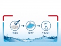 pH Minus graanulid 1.8 kg